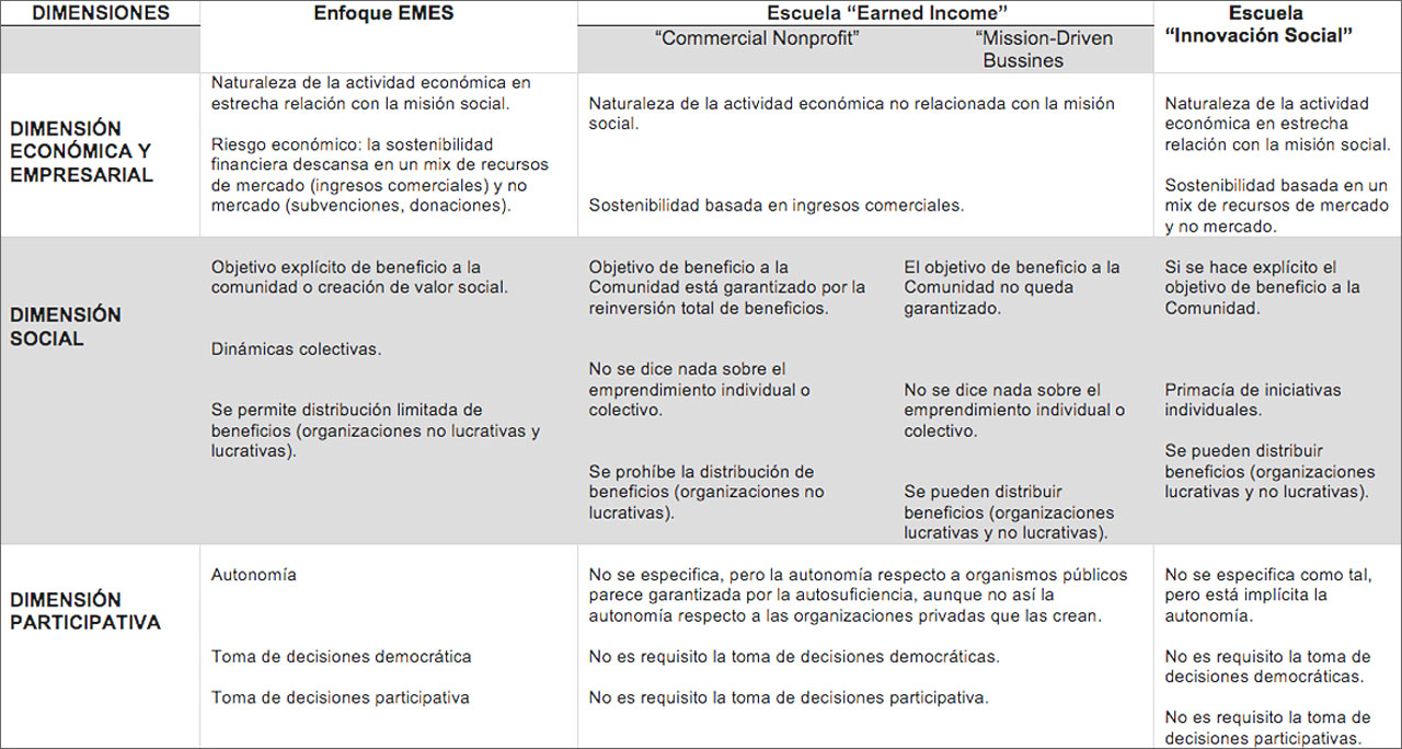 rse-tabla